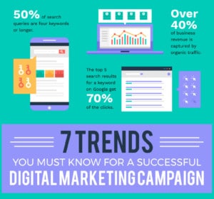 7 Digital Marketing Trends Infographic