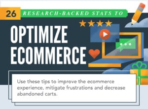26 must know ecommerce stats