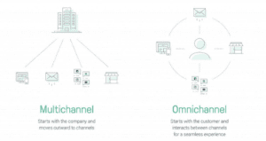omni channel marketing