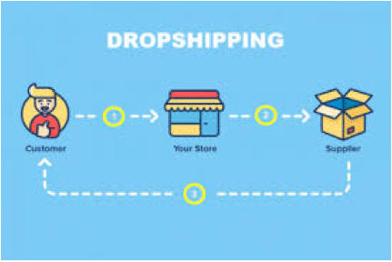 Shopify vs. WooCommerce: Which eCommerce Solution is Best for You