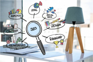5 Important Ranking Factors that Boost SEO Performance
