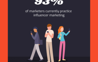 Influencer Marketing Statistic