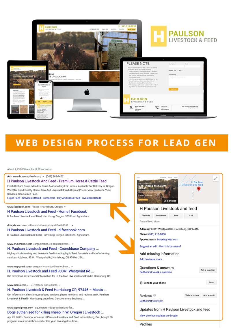 trone Il Comorama Web Design Case Study & Process for Lead Generation