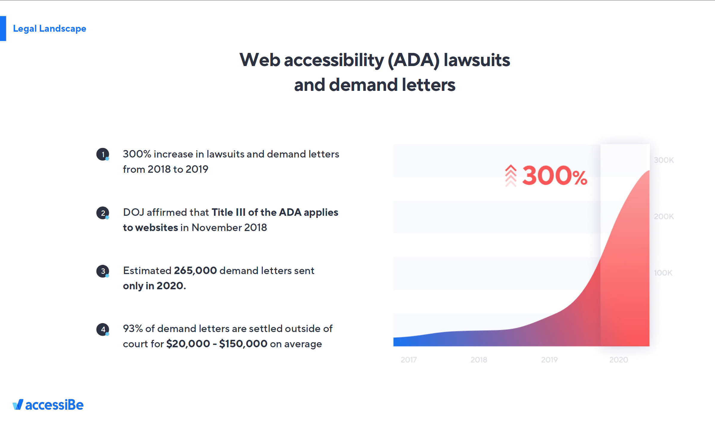 Web Accessibility Lawsuits
