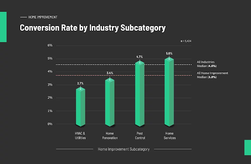 conversion rate subcategory
