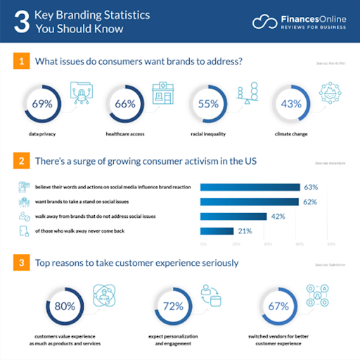 key branding statistics