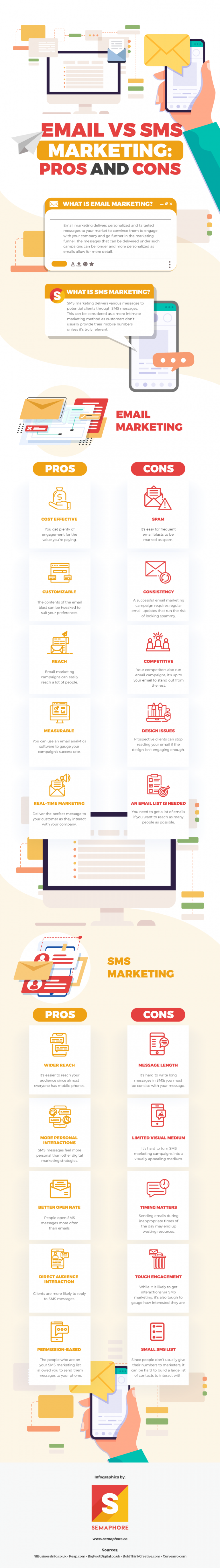 Email-vs-SMS-Marketing-Pros-and-Cons-Infographic