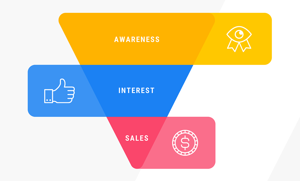 create an effective email marketing funnel