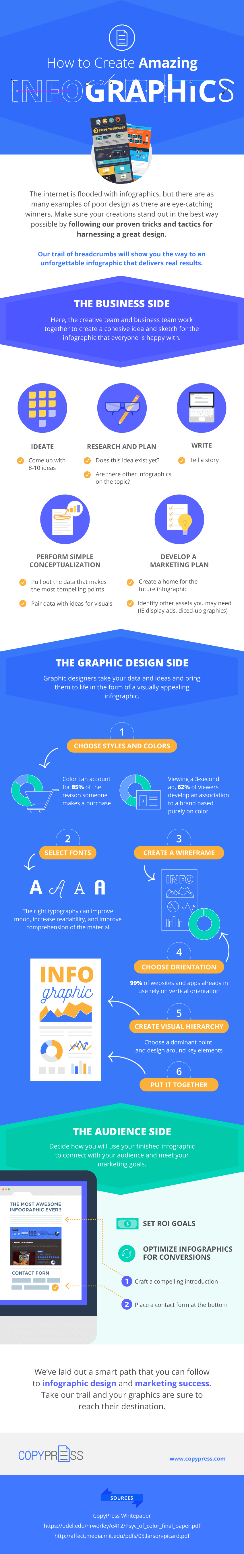 creating your own infographics