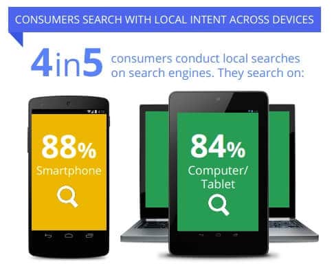 search with local intent