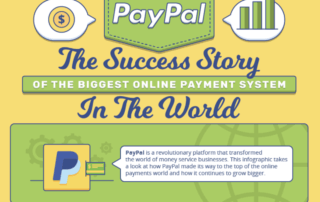 Will PayPal Improve My Ecommerce Sales?