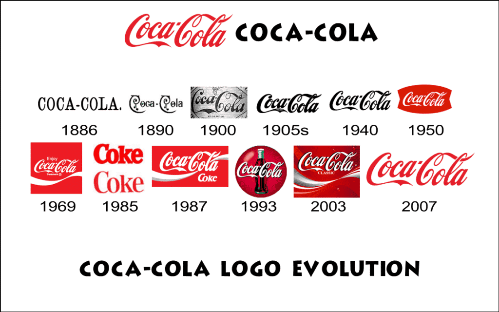 coca cola evolution