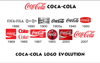 coca cola evolution