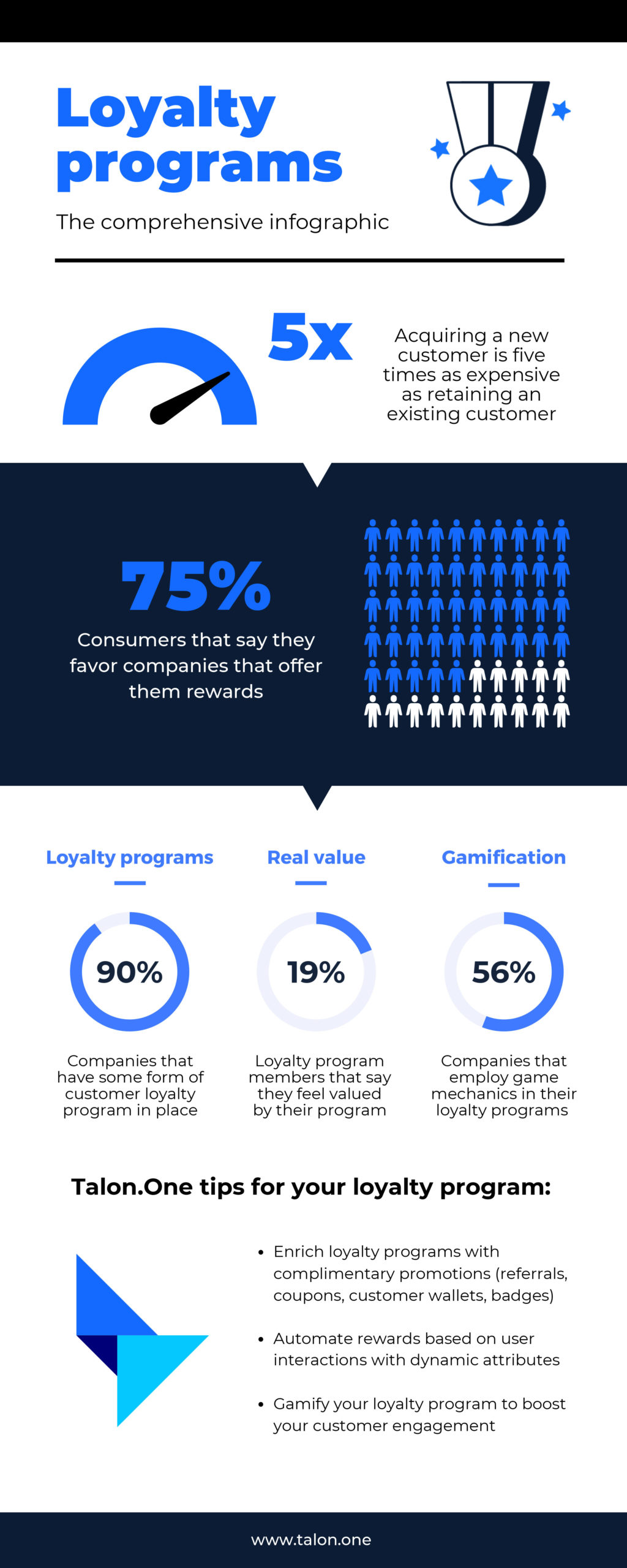customer loyalty infographic