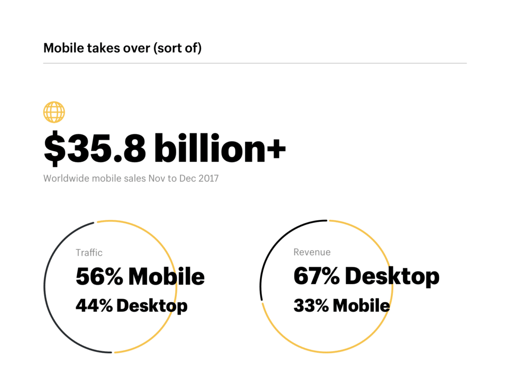 mobile shopping stats