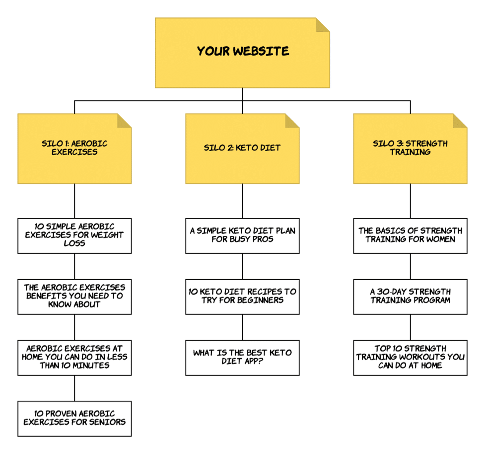 link structure