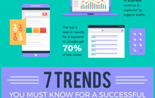 7 Digital Marketing Trends Infographic