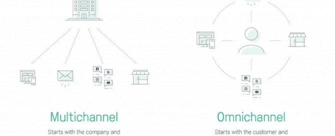 omni channel marketing