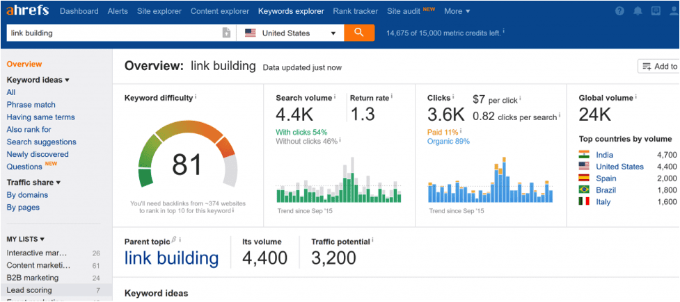 Ahrefs to monitor website traffic