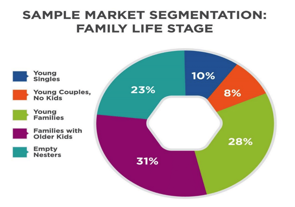 sample market segmentation