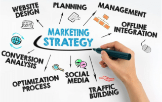 the Right Marketing Strategy