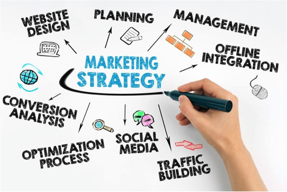 Approach to Online Marketing