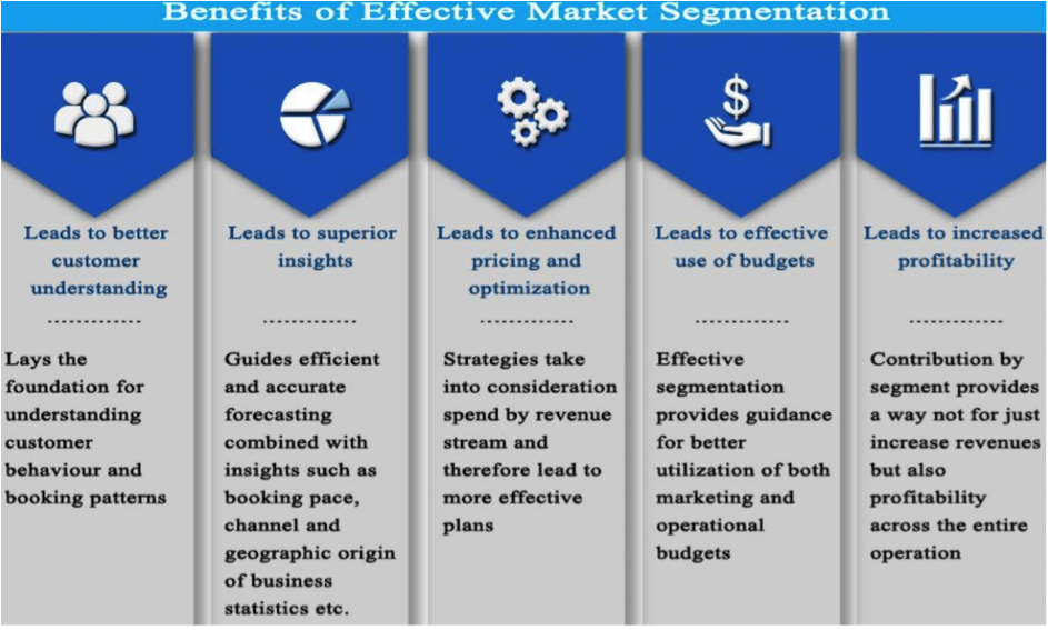benefits of market segmentation