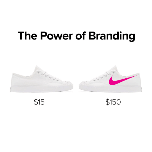 power of brand