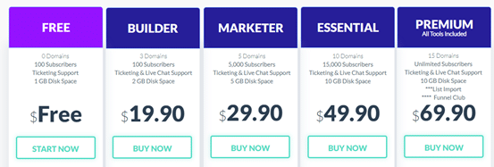 BuilderAll’s pricing
