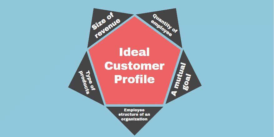 Make an Ideal Customer Profile