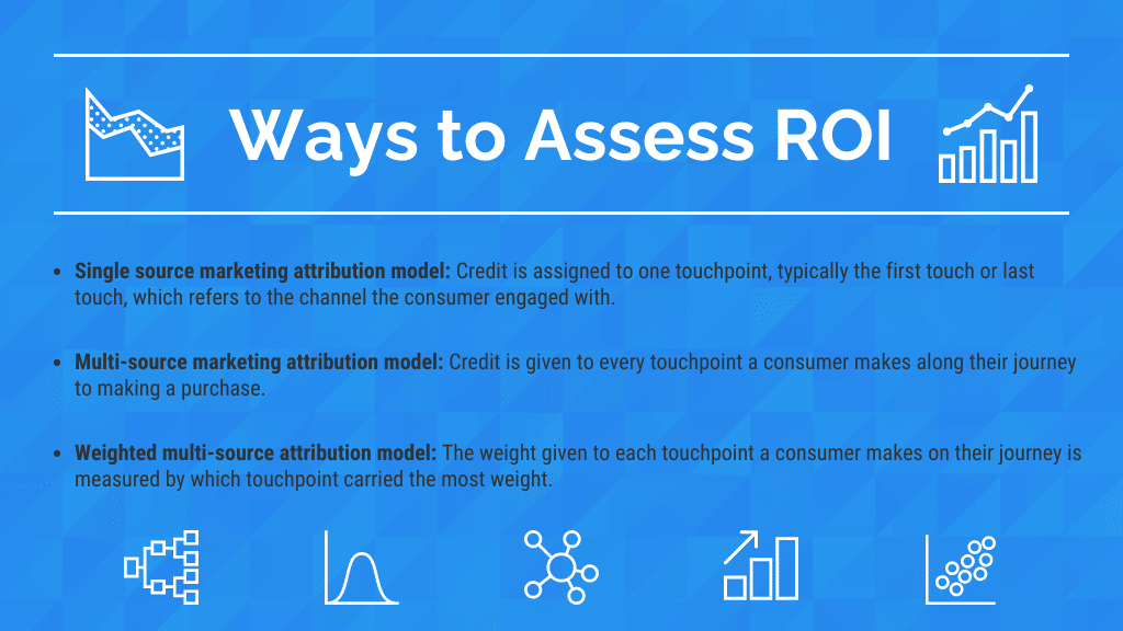 Ways to Assess ROI