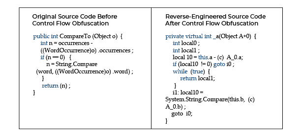 flow obfuscation