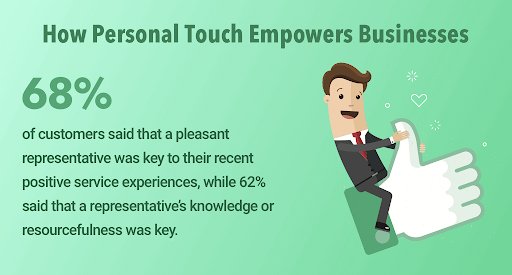 Significance Of Human Touch For Better Management Of Customer Service
