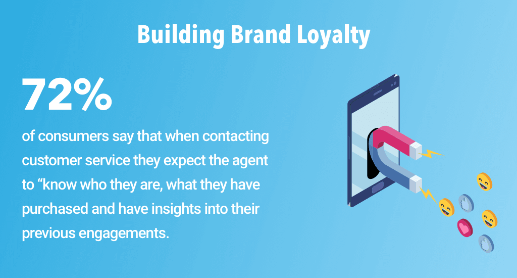 building brand loyalty