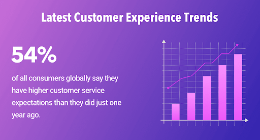 customer experience trends