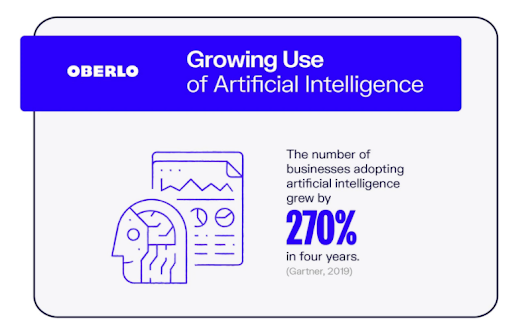 growing use of ai statistic
