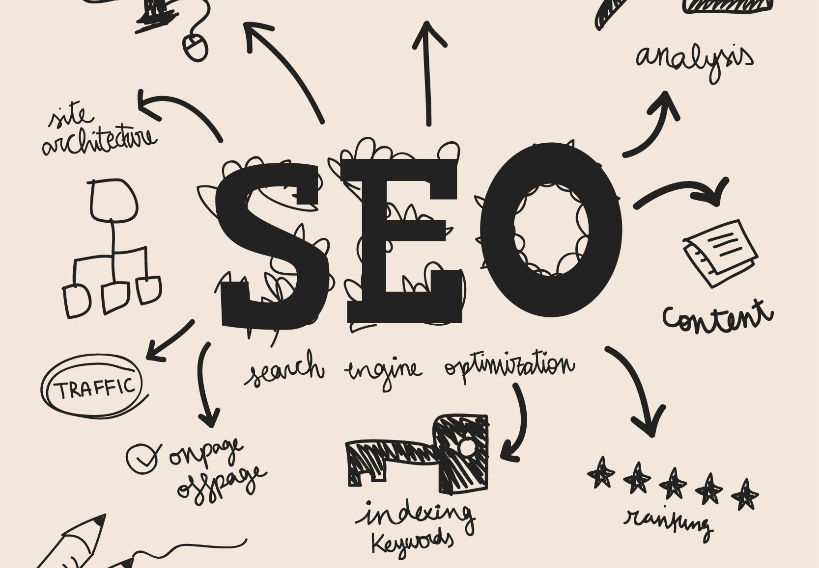 8 Reasons SEO is Important
