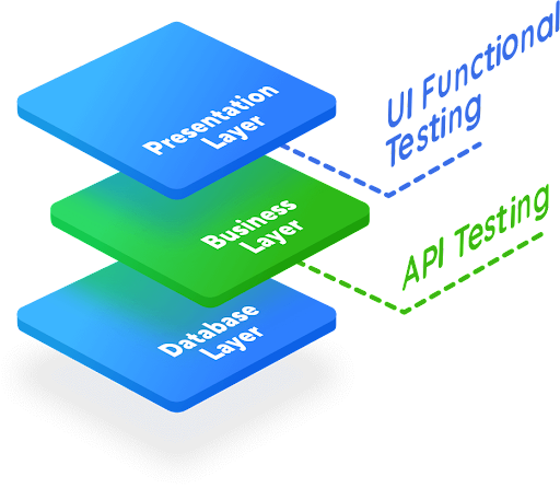 UI Automation Vs. API Automation