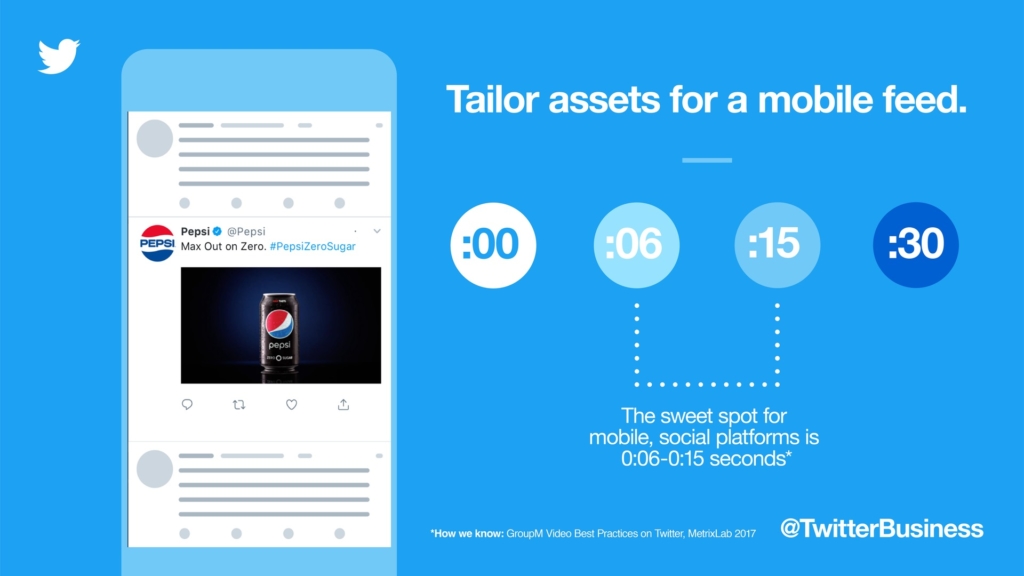 Making Effective Twitter Ads
