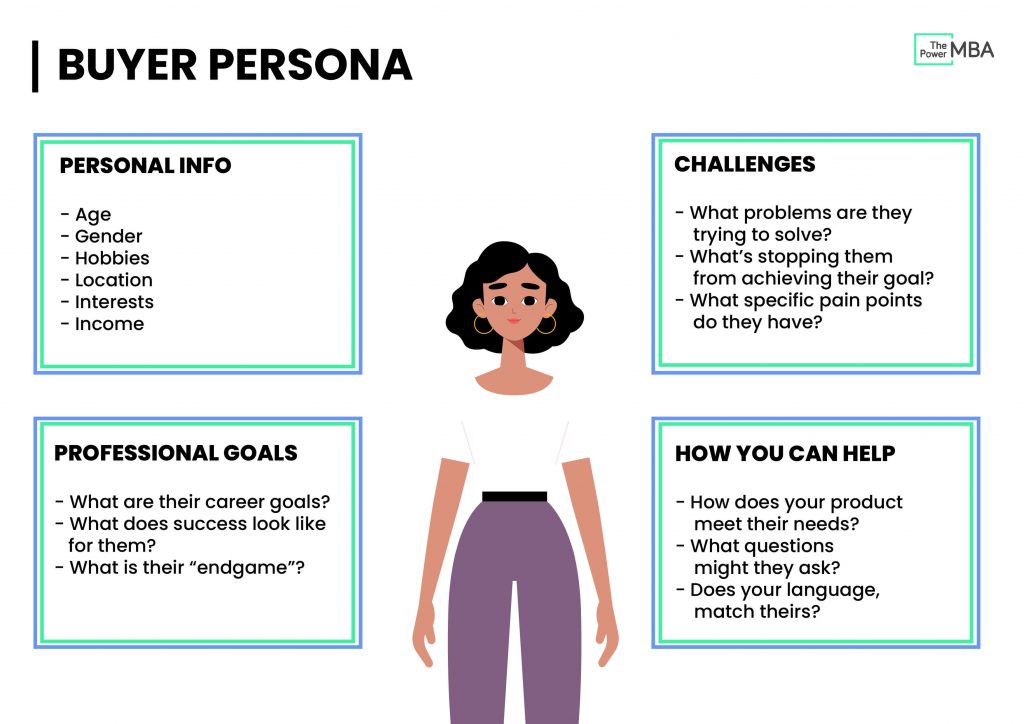 creating a buyer's persona