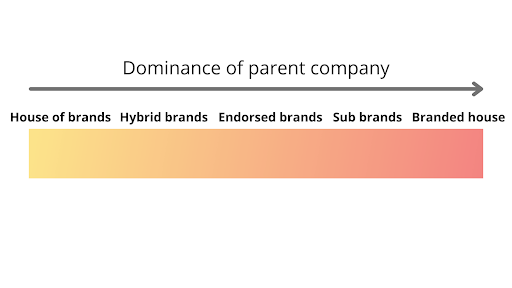 parent company