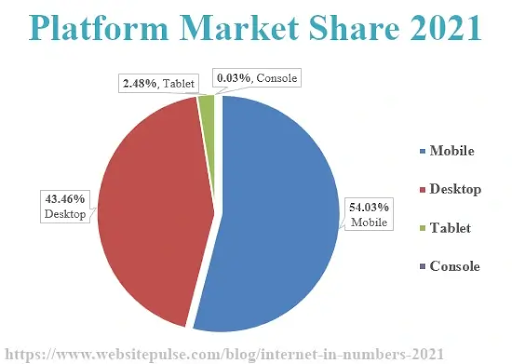 platform share
